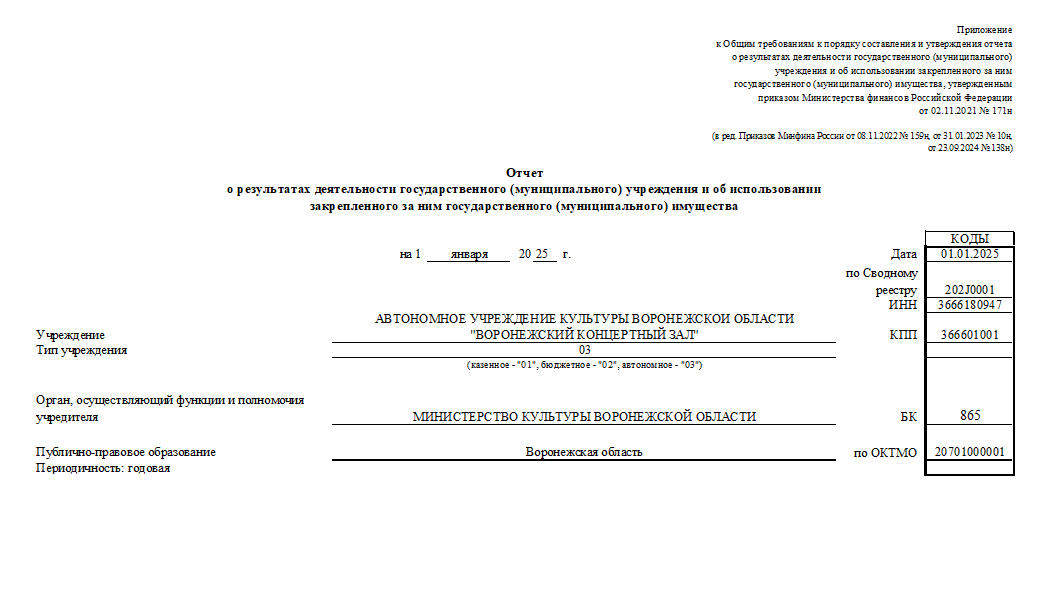 Отчет о результатах деятельности АУК ВО «ВОРОНЕЖСКИЙ КОНЦЕРТНЫЙ ЗАЛ» за 2024 год