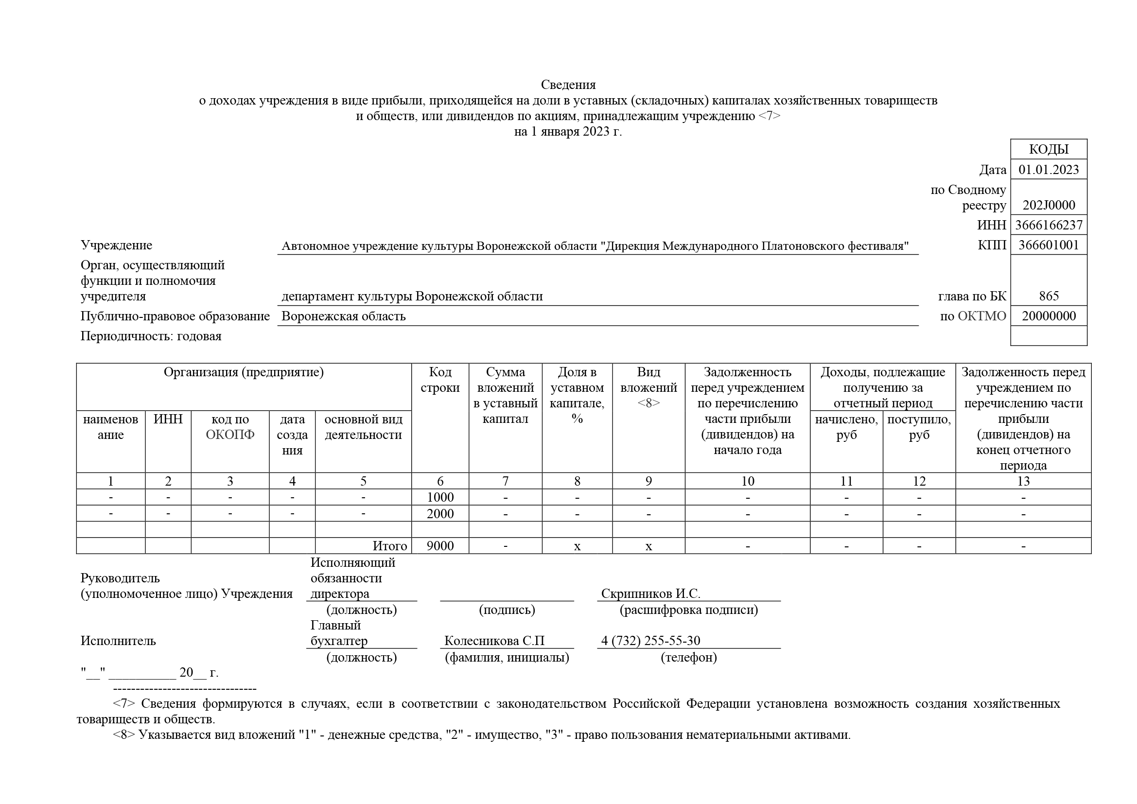 Отчет платоновский о результатах деятельности 2022_Часть10.png