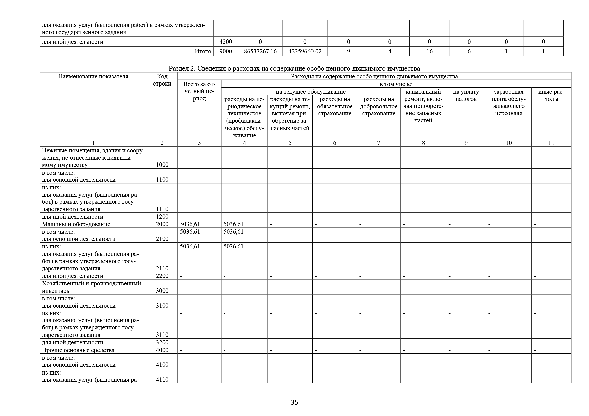 ВР,КОНЦ,ЗАЛприложения Отчет 2 пронумерованный (версия 14.03)_Часть35.png