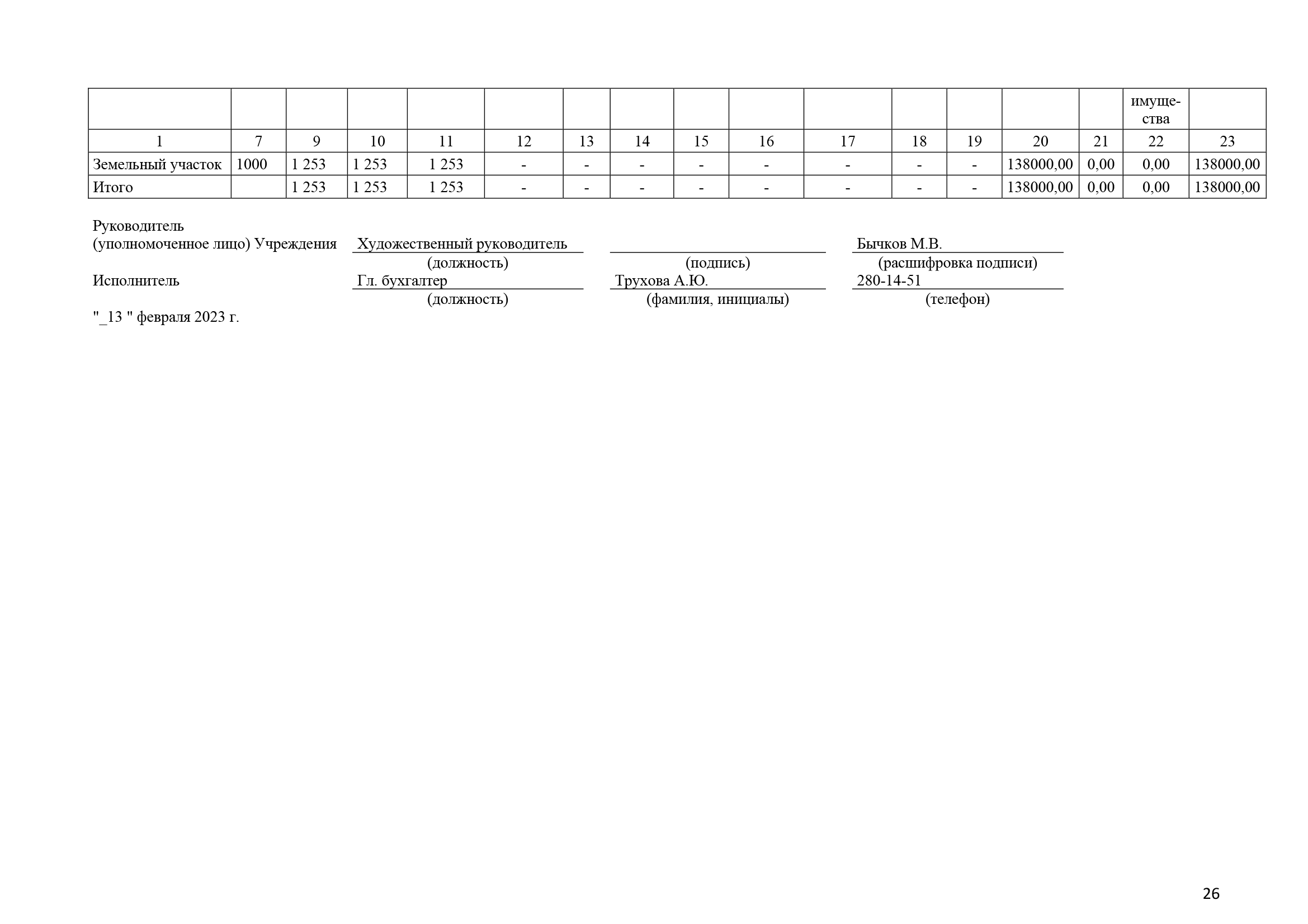 Отчет о результатах деятельности за 2022 год_Часть26.png
