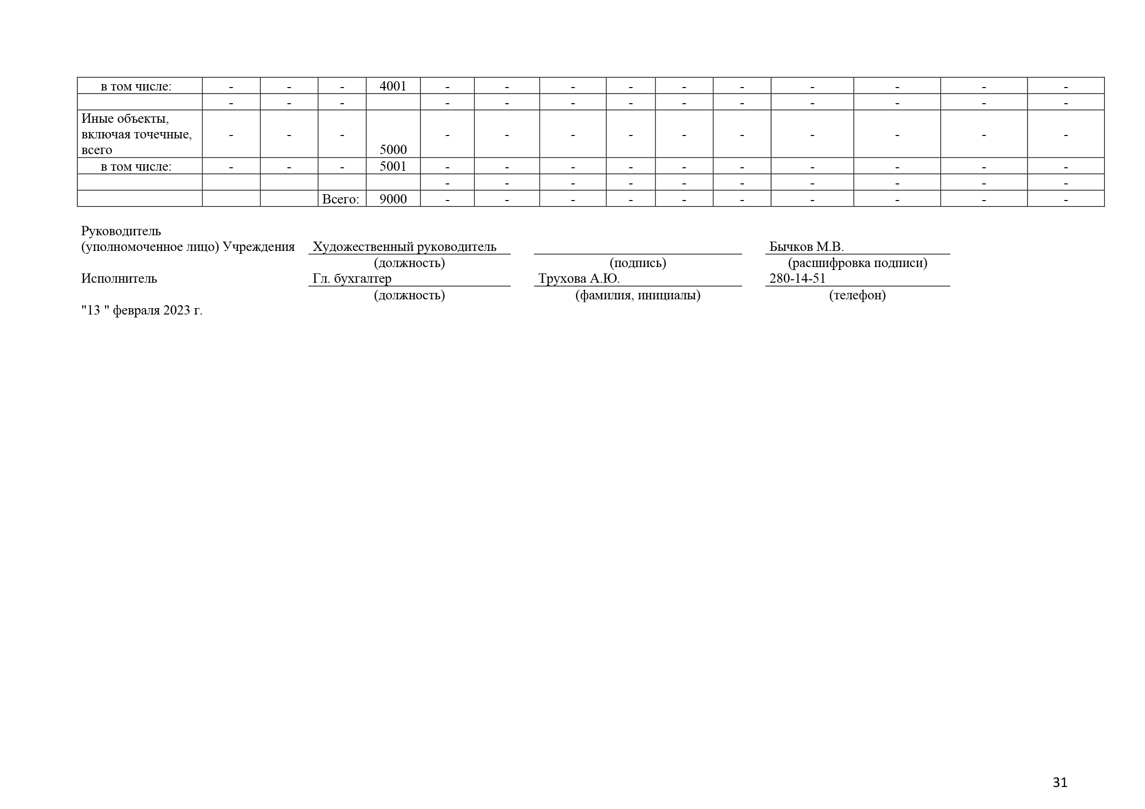 Отчет о результатах деятельности за 2022 год_Часть31.png