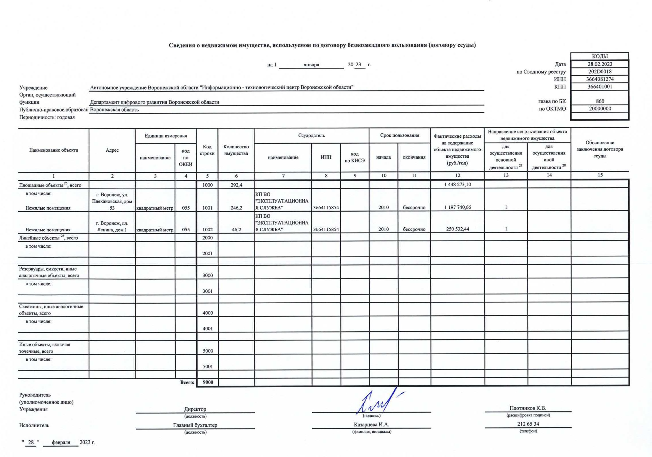 Отчет о результатах за 2022_Страница_05.jpg