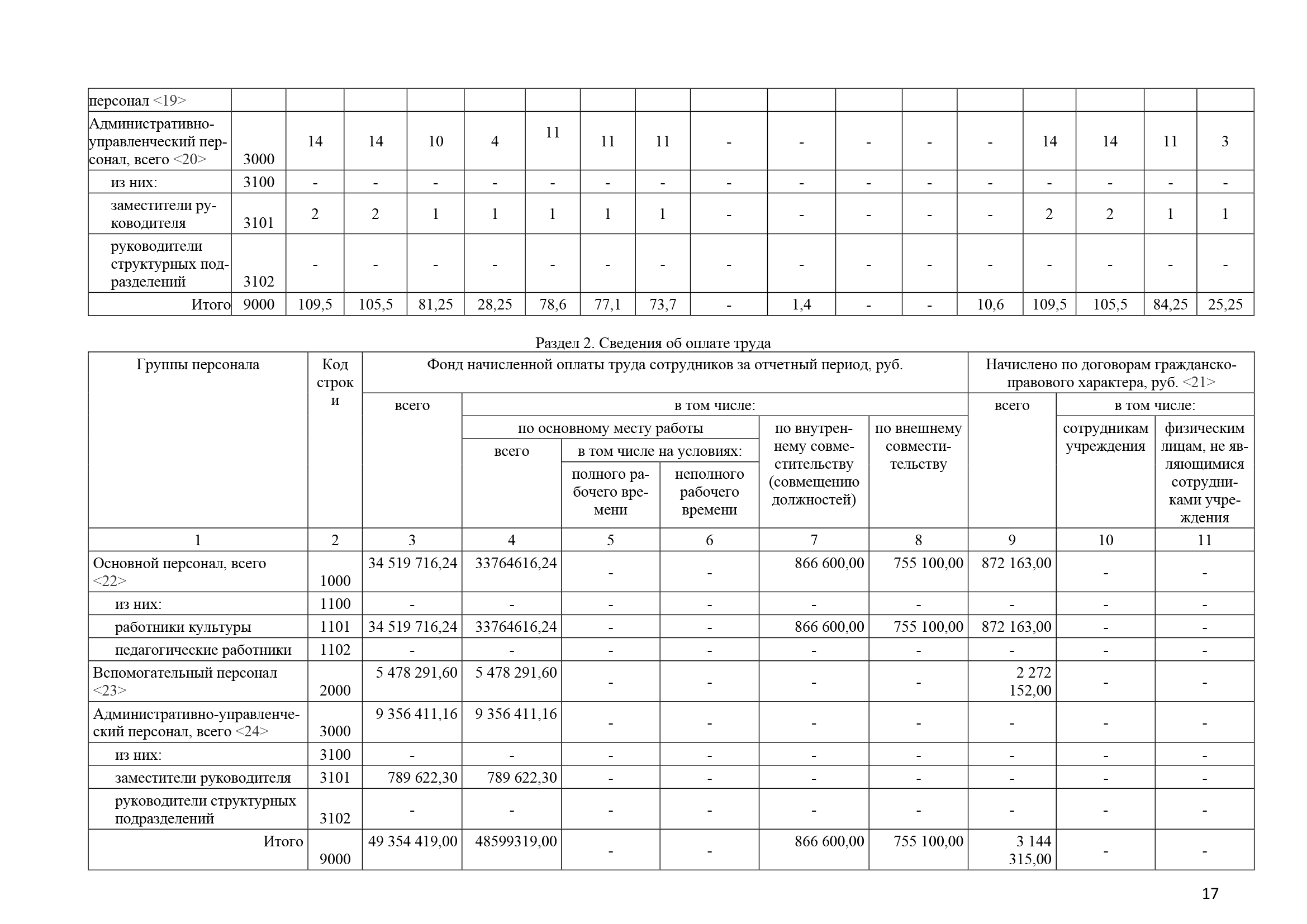 Отчет о результатах деятельности за 2022 год_Часть17.png