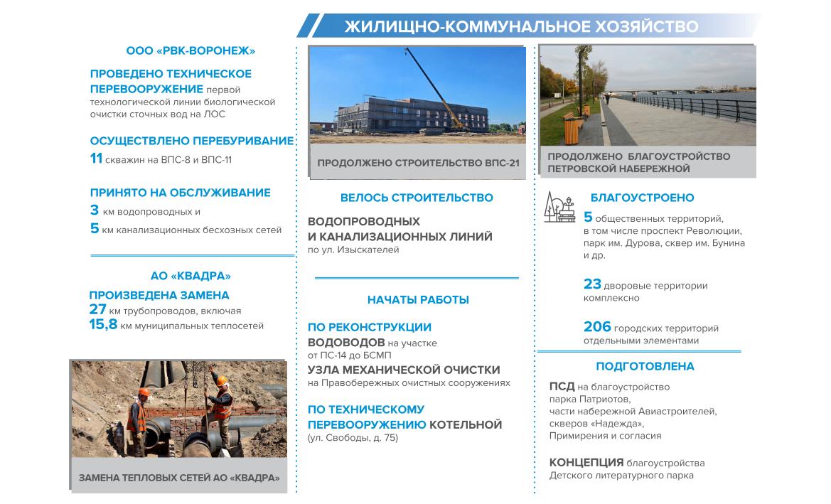 Отчет главы Воронежа Кстенина В.Ю._06.jpg