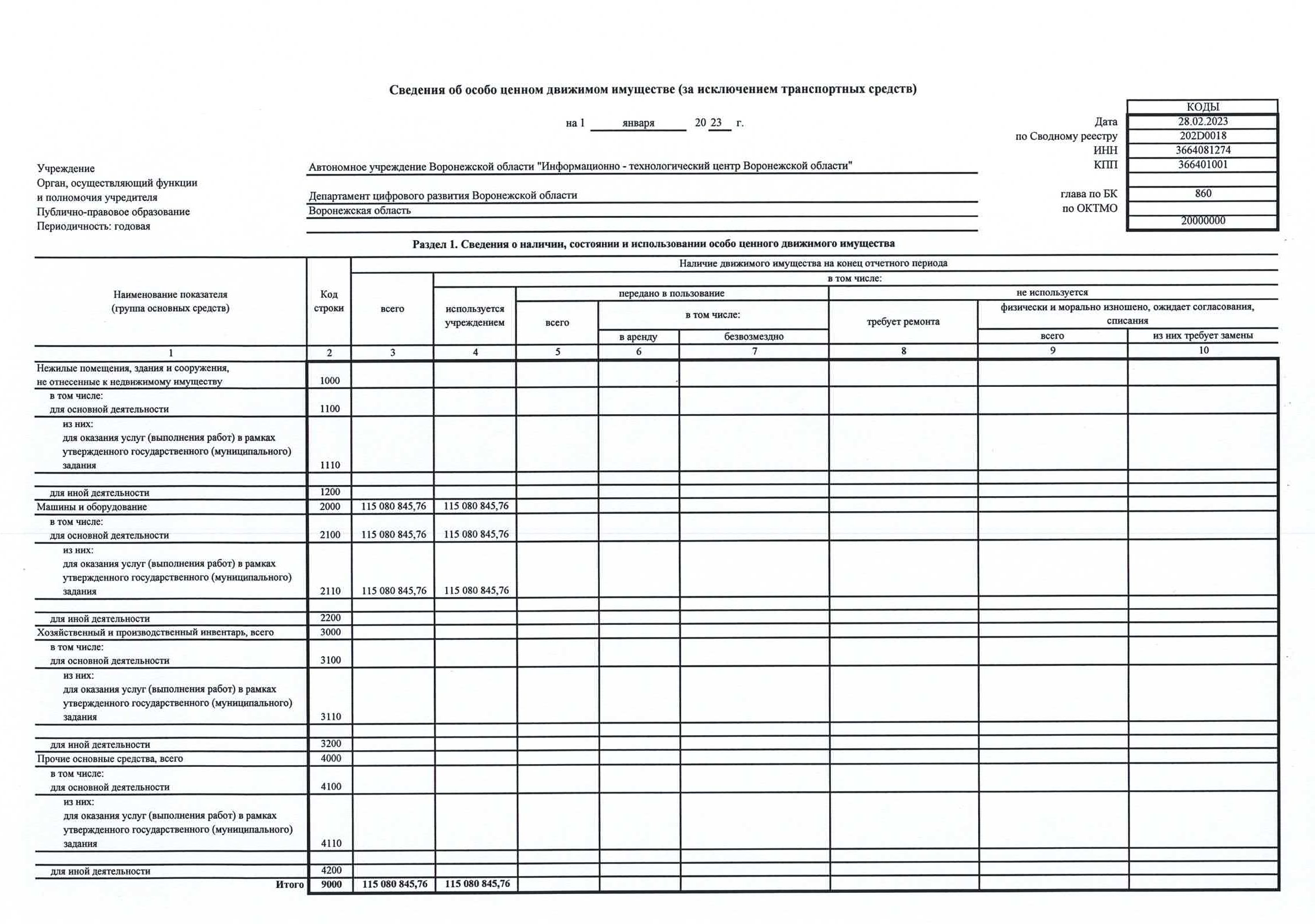 Отчет о результатах за 2022_Страница_06.jpg