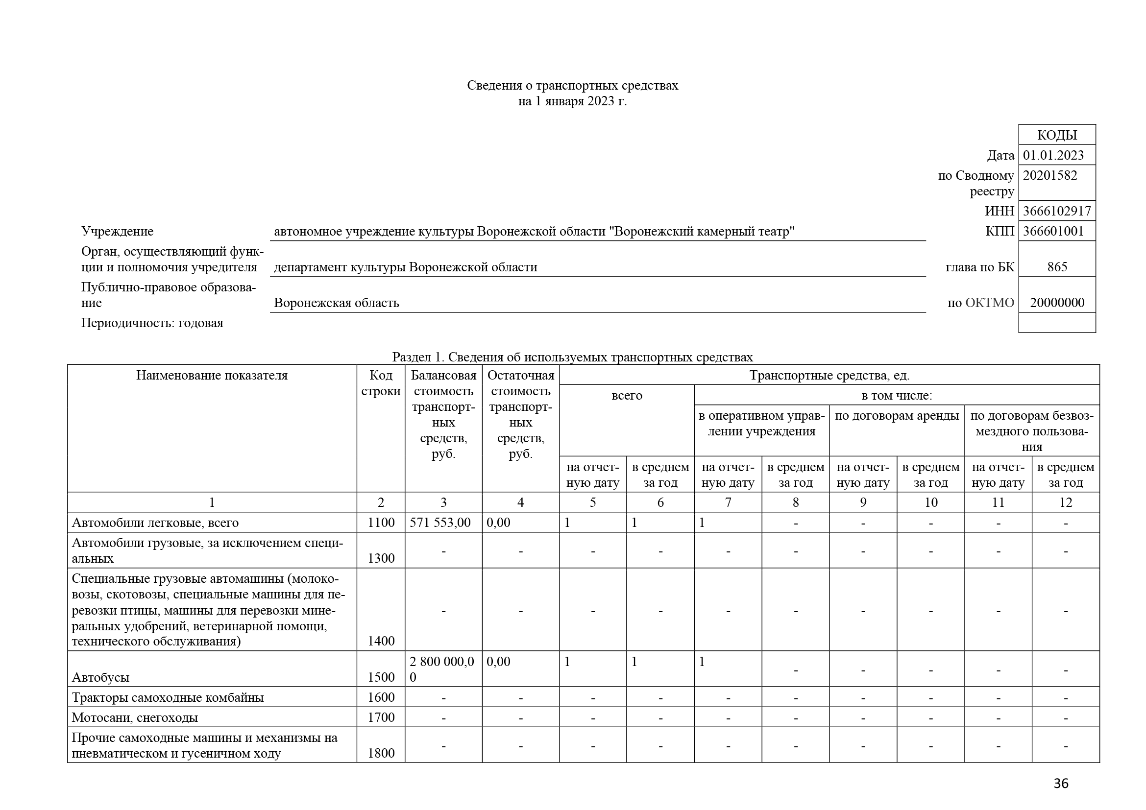 Отчет о результатах деятельности за 2022 год_Часть36.png