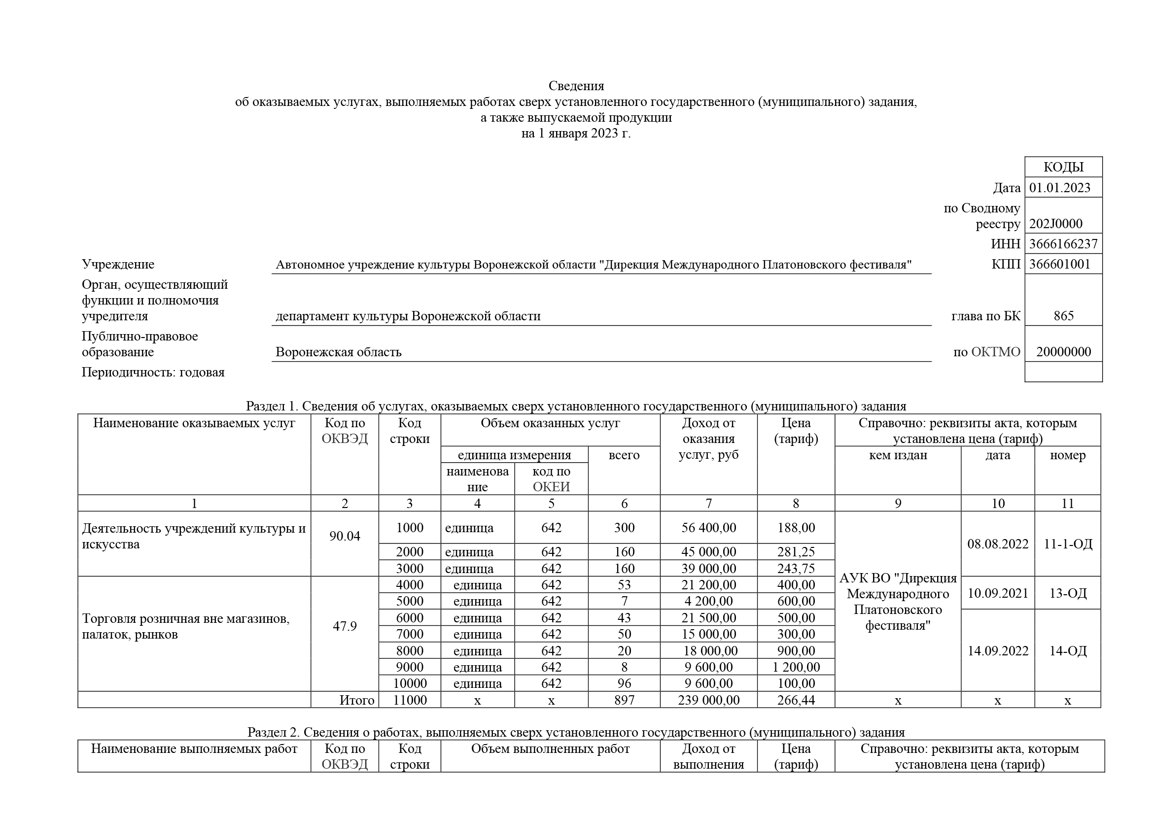 Отчет платоновский о результатах деятельности 2022_Часть8.png
