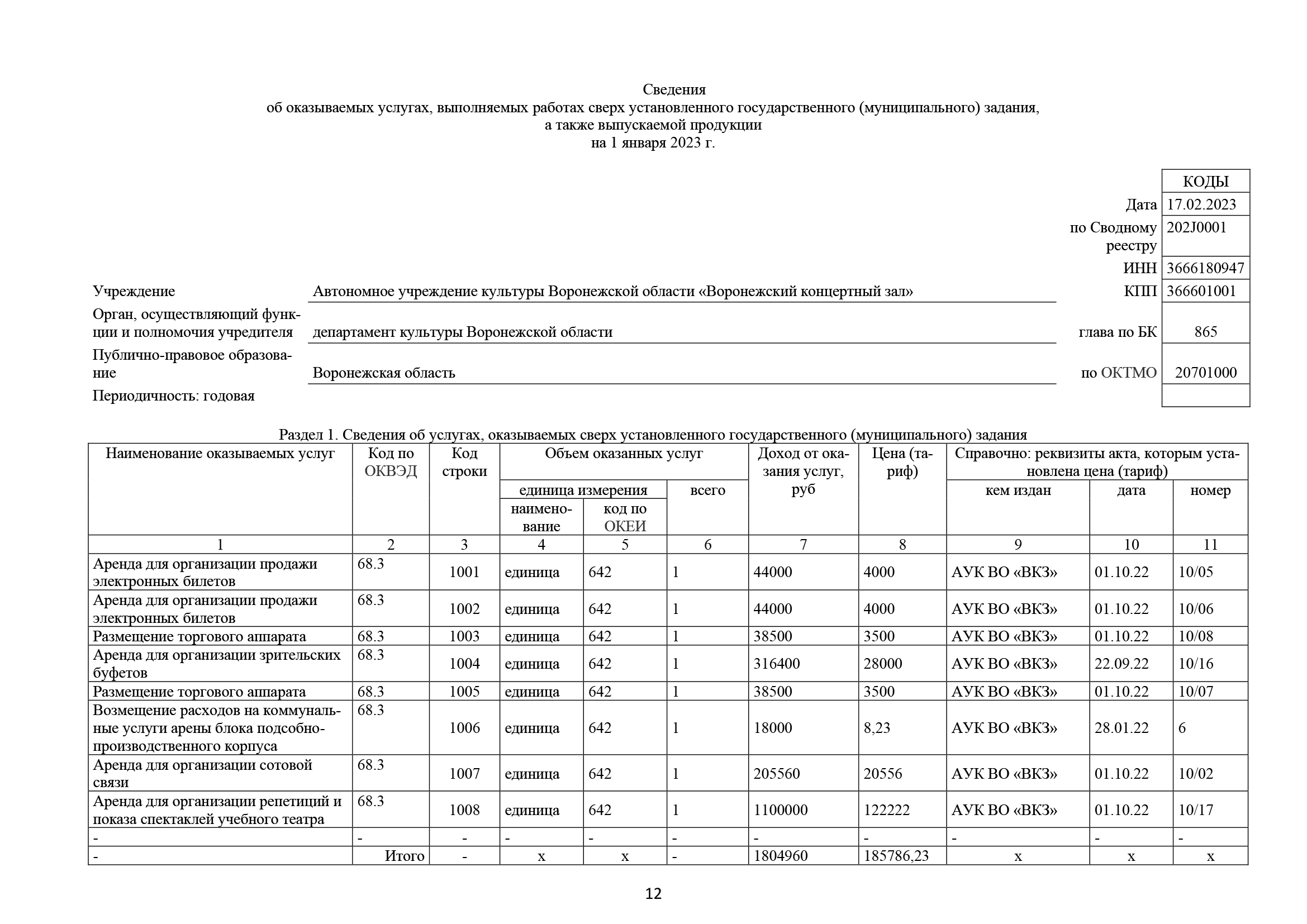 ВР,КОНЦ,ЗАЛприложения Отчет 2 пронумерованный (версия 14.03)_Часть12.png