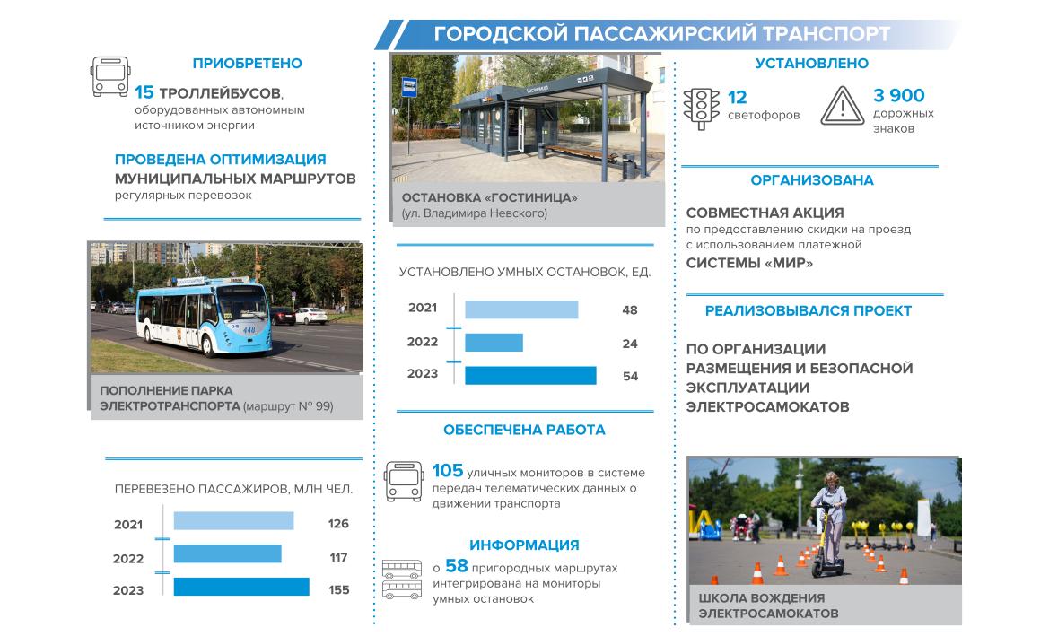 Отчет главы Воронежа Кстенина В.Ю._05.jpg