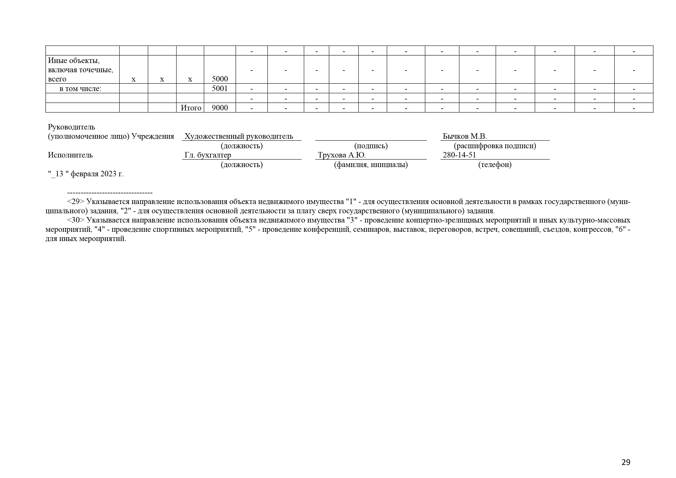 Отчет о результатах деятельности за 2022 год_Часть29.png