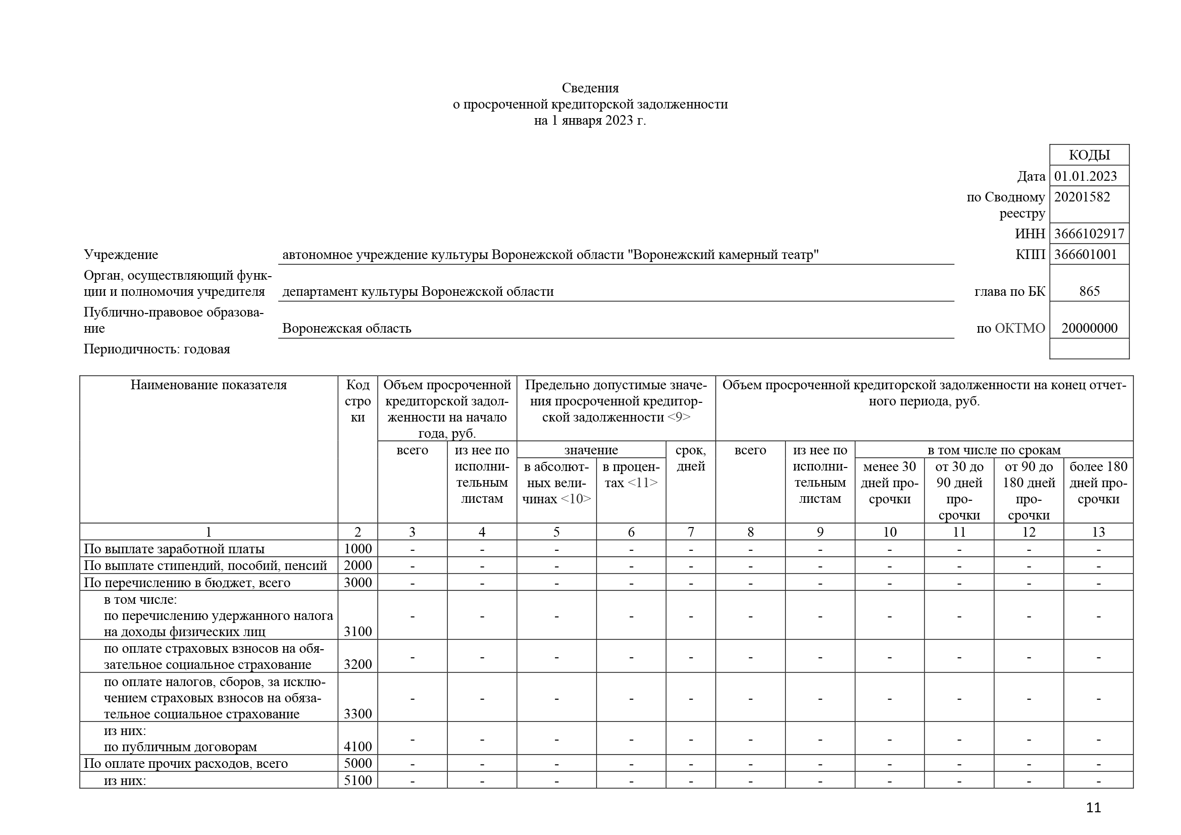 Отчет о результатах деятельности за 2022 год_Часть11.png