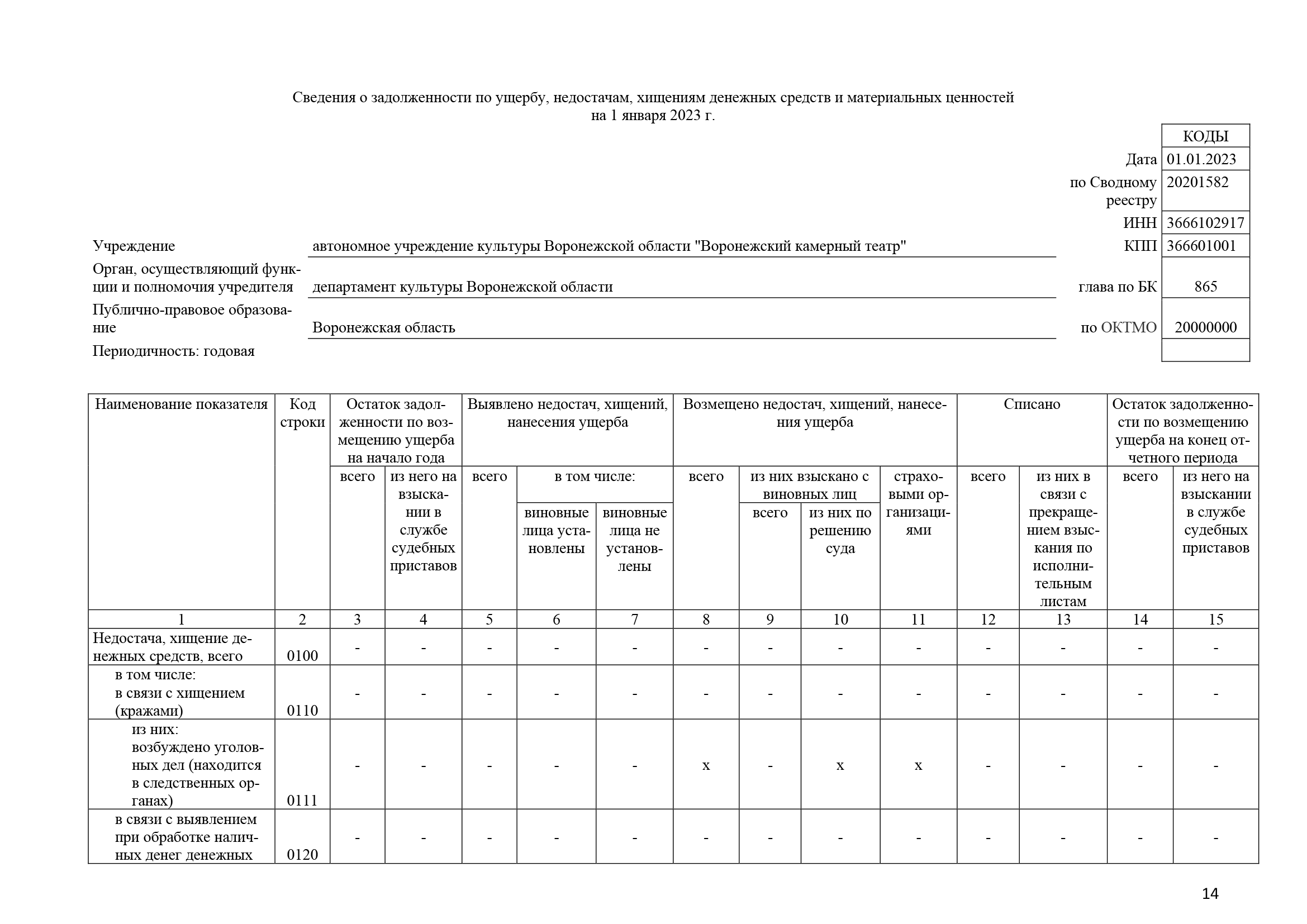 Отчет о результатах деятельности за 2022 год_Часть14.png