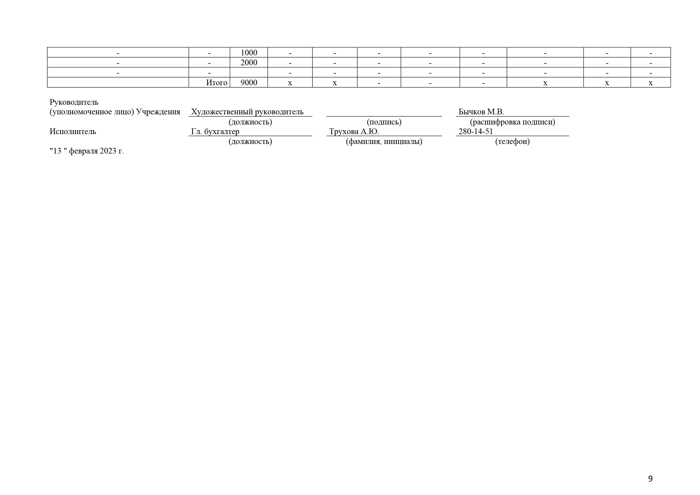 Отчет о результатах деятельности за 2022 год_Часть9.png