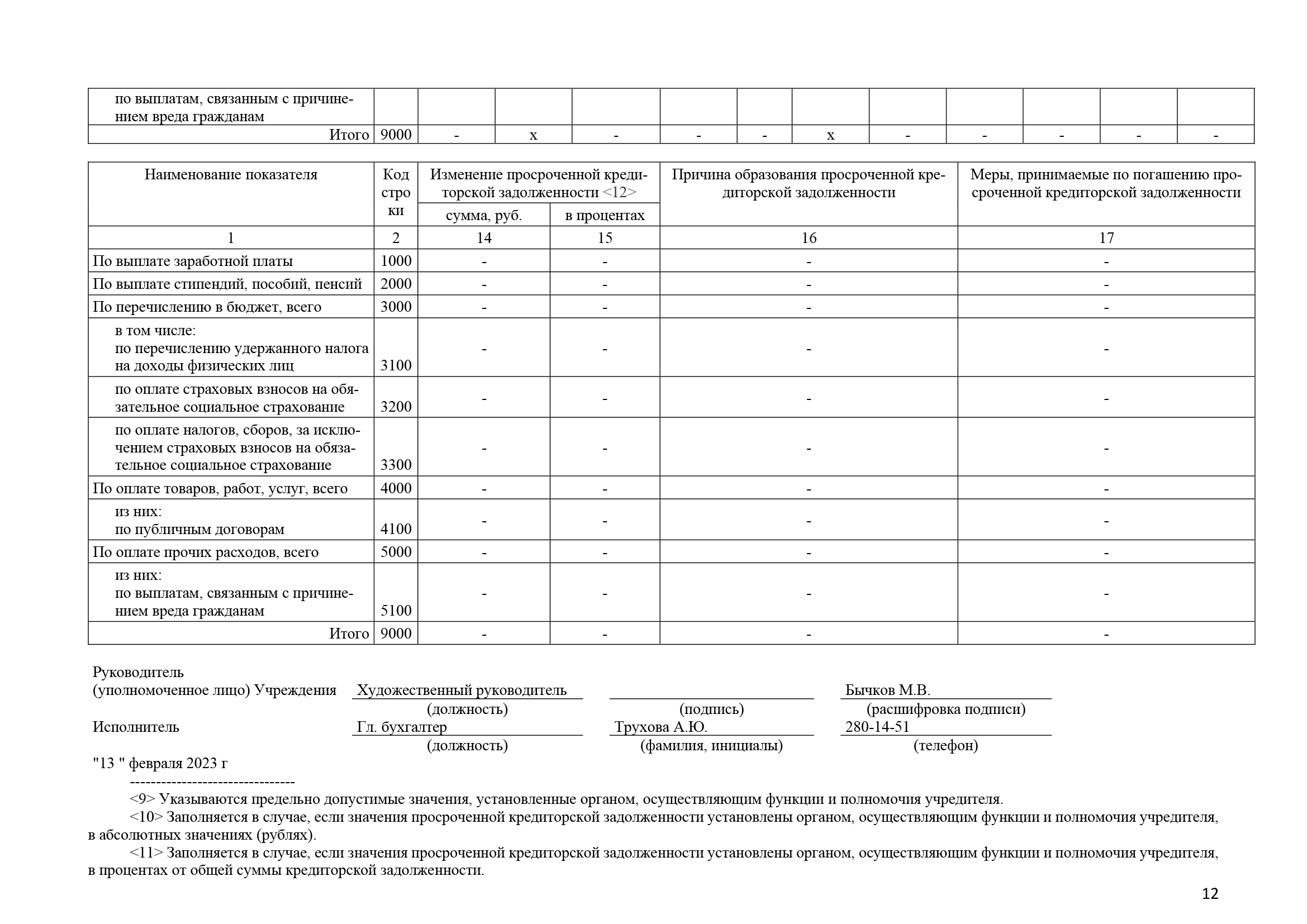 Отчет о результатах деятельности за 2022 год_Часть12.png