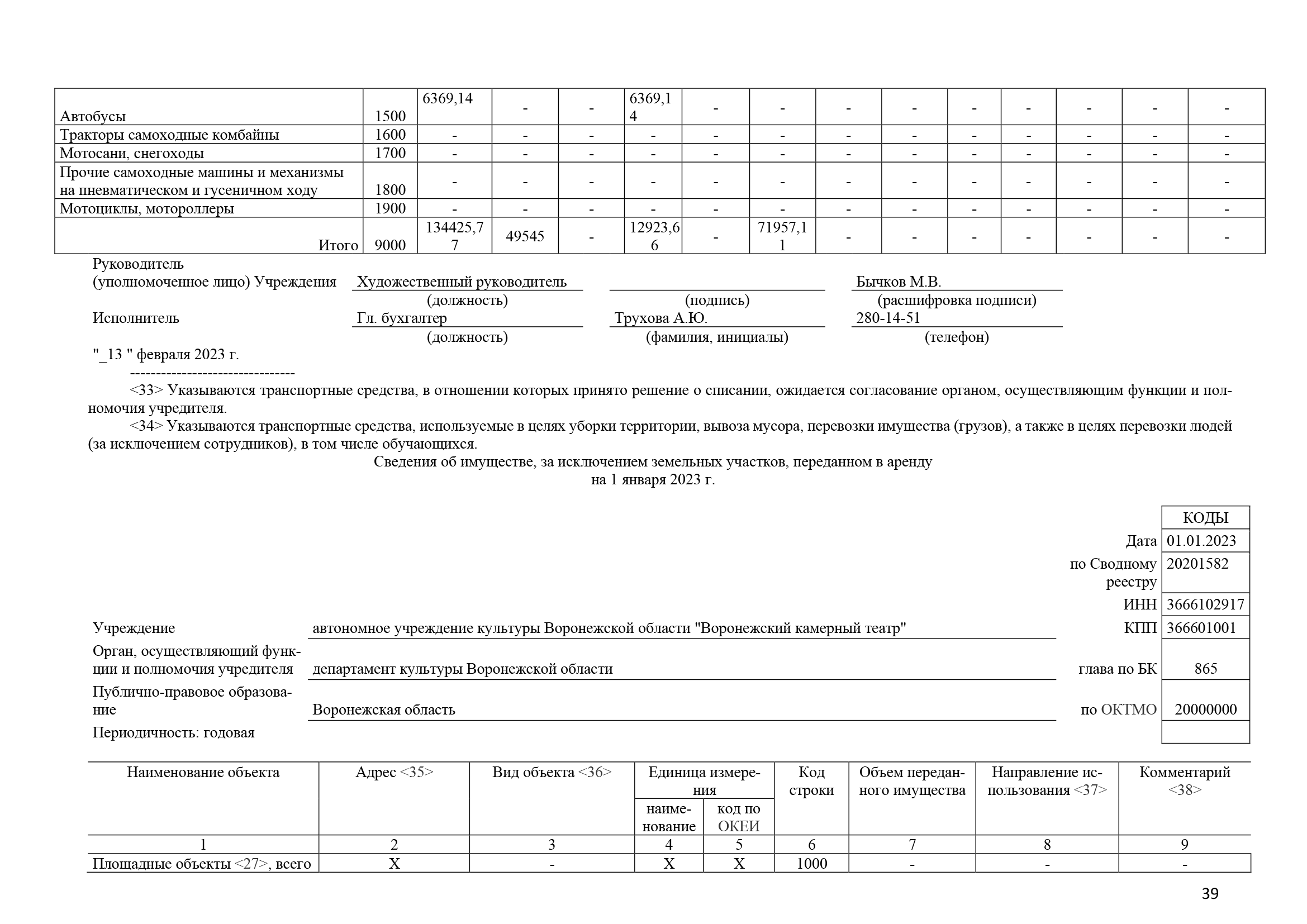 Отчет о результатах деятельности за 2022 год_Часть39.png