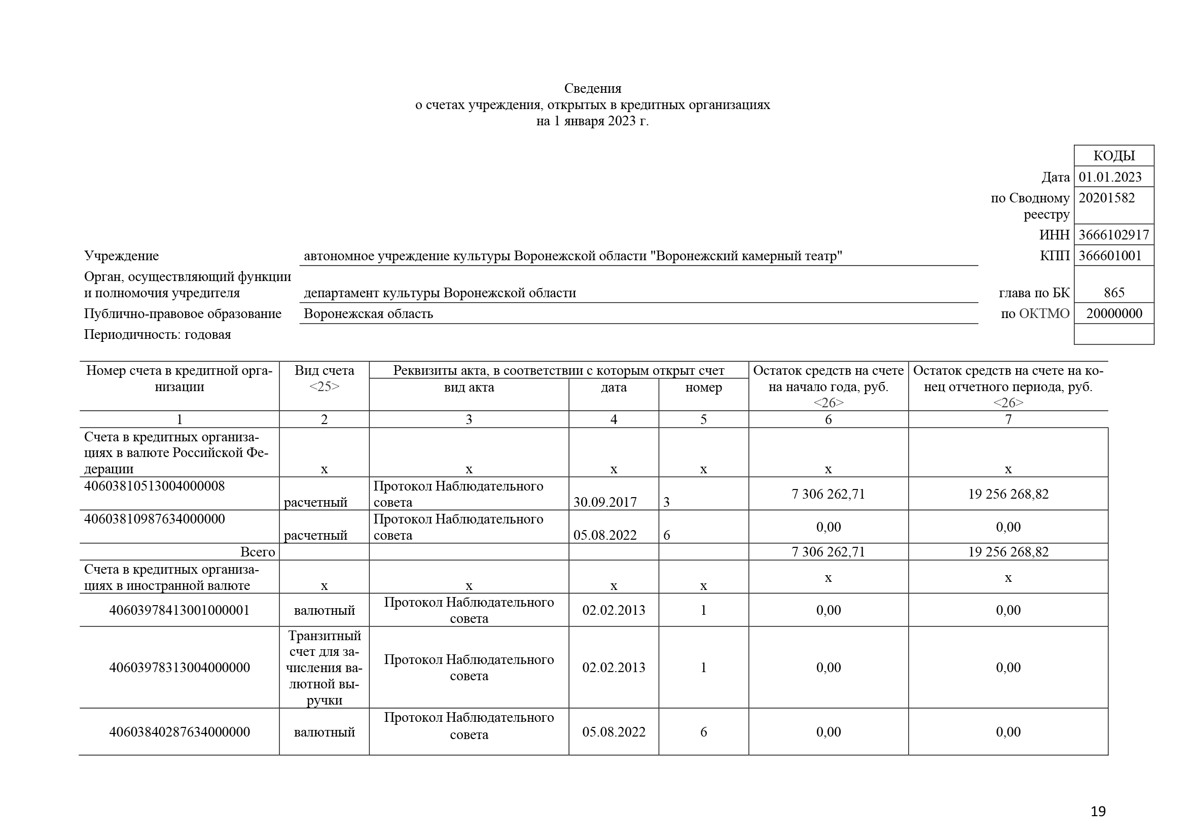 Отчет о результатах деятельности за 2022 год_Часть19.png