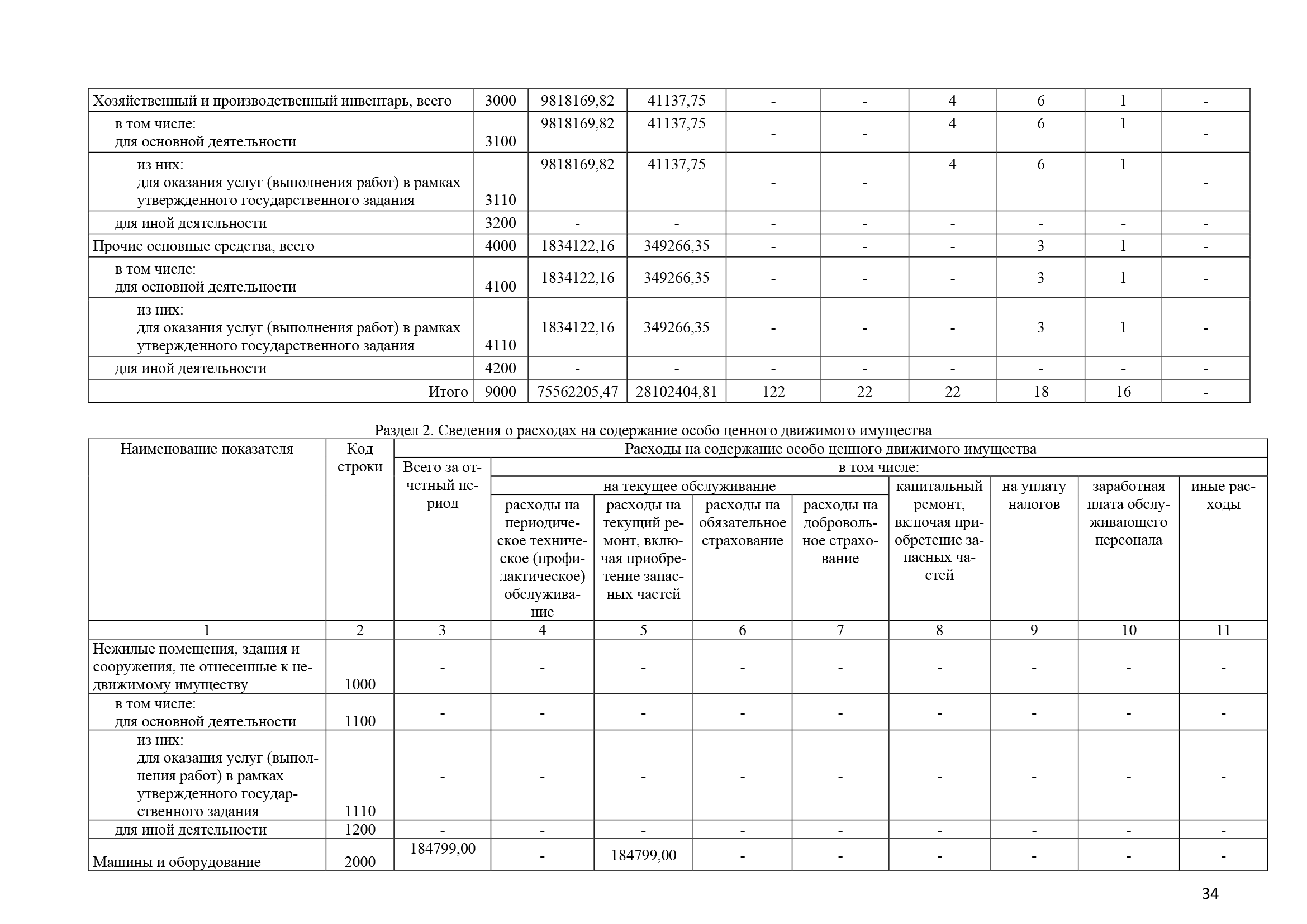 Отчет о результатах деятельности за 2022 год_Часть34.png