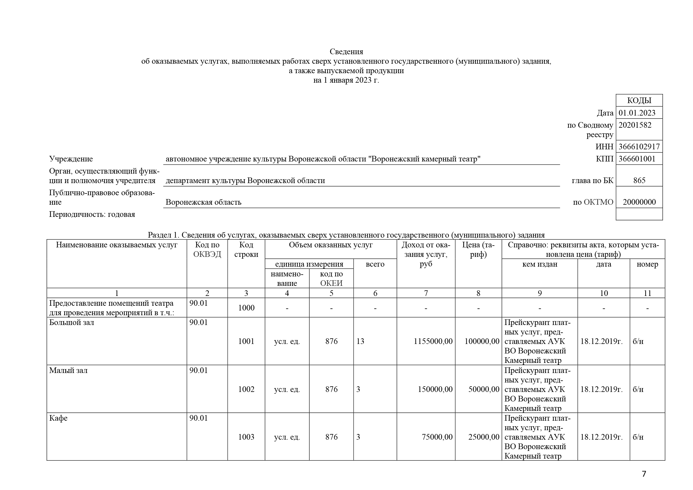 Отчет о результатах деятельности за 2022 год_Часть7.png