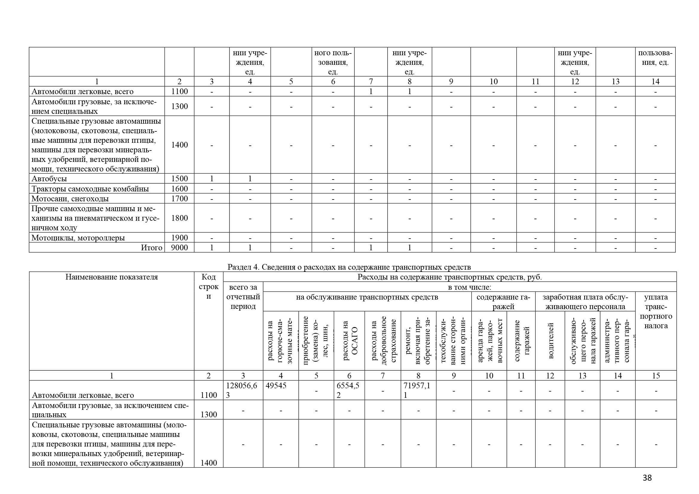 Отчет о результатах деятельности за 2022 год_Часть38.png