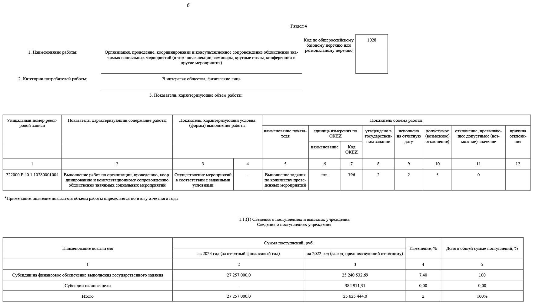 Отчет СМИ -размещение 6.jpg
