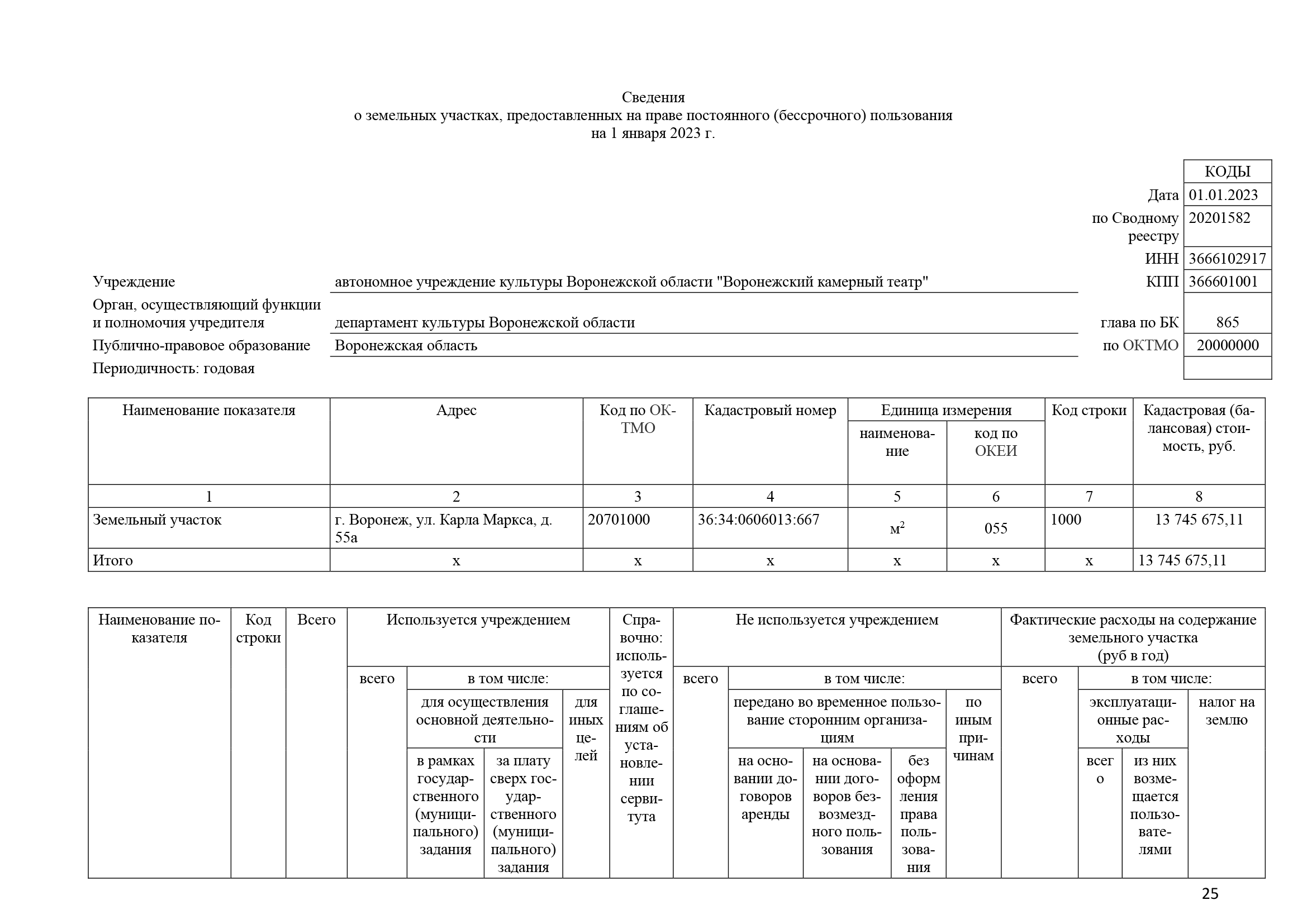 Отчет о результатах деятельности за 2022 год_Часть25.png