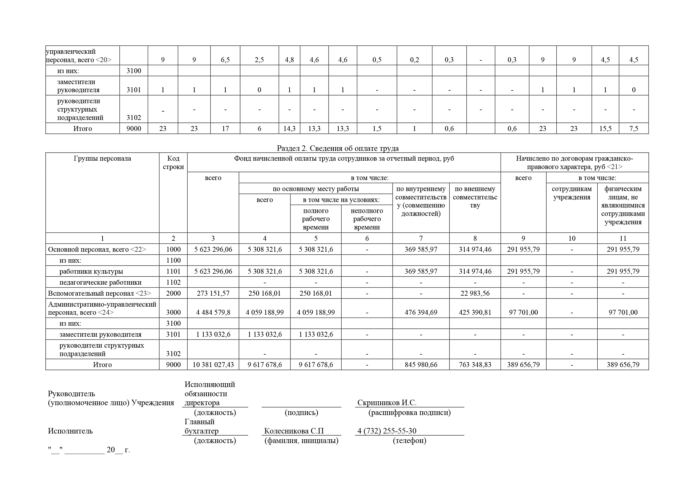 Отчет платоновский о результатах деятельности 2022_Часть16.png
